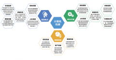 計算機房類(lèi)學(xué)科