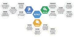  電子電工類(lèi)學(xué)科